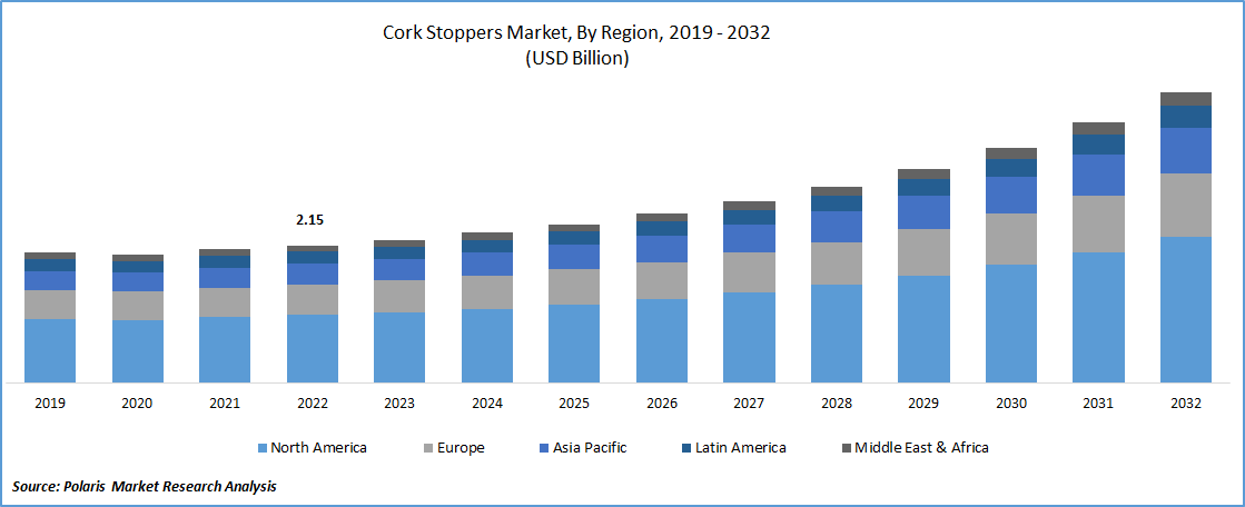 Cork Stopper Market